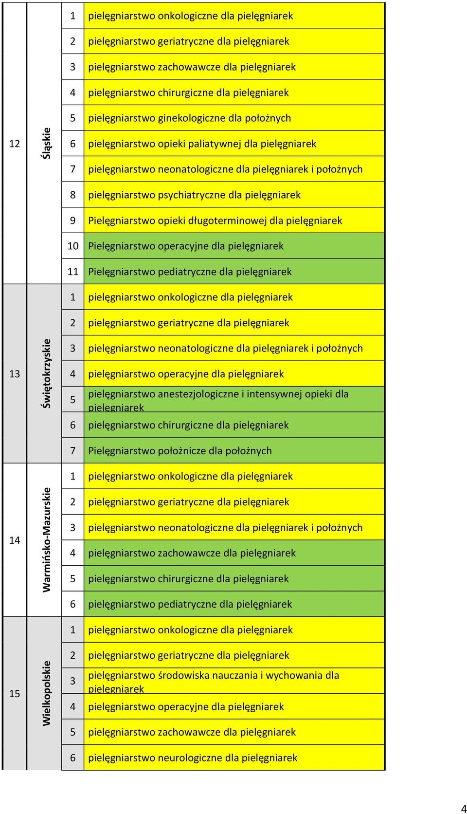 pediatryczne dla pielęgniarstwo neonatologiczne dla i położnych pielęgniarstwo operacyjne dla 6 pielęgniarstwo chirurgiczne dla 7 Pielęgniarstwo położnicze dla położnych pielęgniarstwo