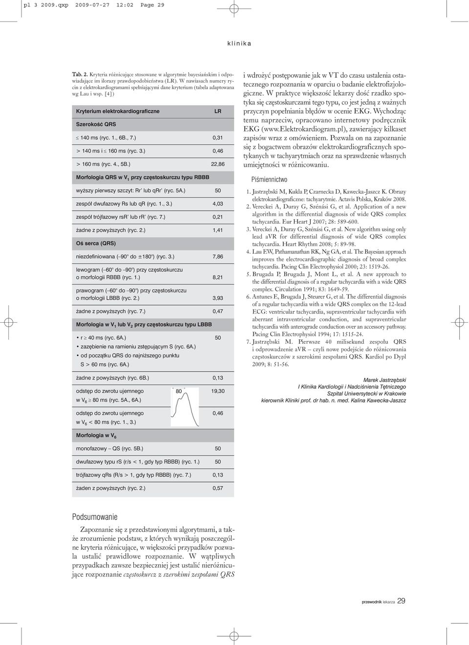 ) 0,31 > 140 ms i 160 ms (ryc. 3.) 0,46 > 160 ms (ryc. 4., 5B.) 22,86 Morfologia QRS w V 1 przy częstoskurczu typu RBBB wyższy pierwszy szczyt: Rr lub qrr (ryc. 5A.