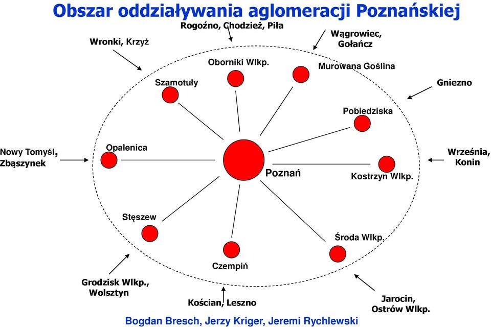 Murowana Goślina Szamotuły Gniezno Pobiedziska Nowy Tomyśl, Zbąszynek Opalenica