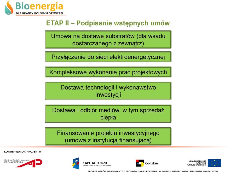wykonanie prac projektowych Dostawa technologii i wykonawstwo inwestycji Dostawa i