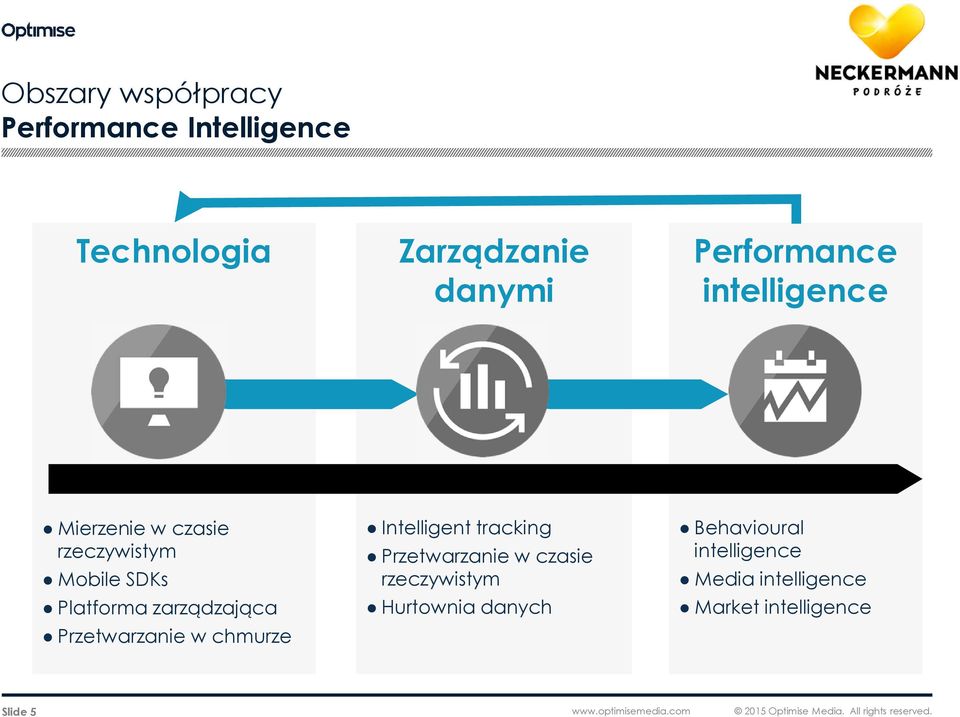 Intelligent tracking Przetwarzanie w czasie rzeczywistym Hurtownia danych Behavioural intelligence