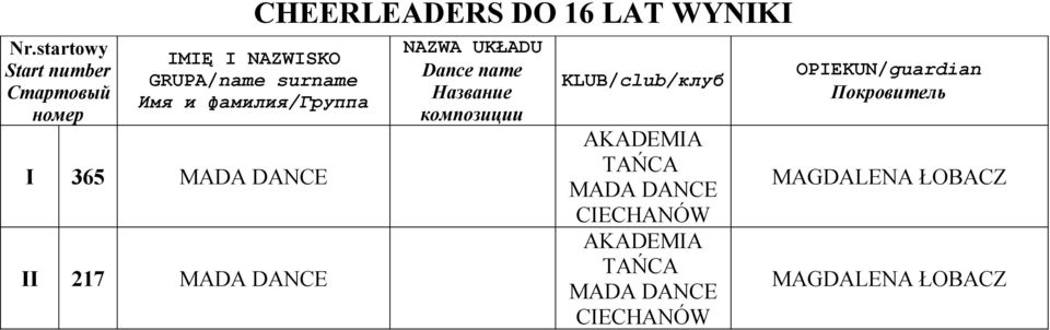 TAŃCA MADA DANCE CIECHANÓW AKADEMIA TAŃCA MADA
