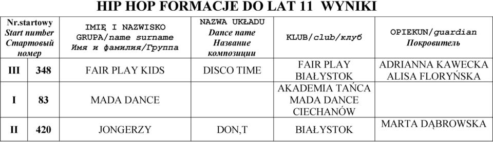 PLAY AKADEMIA TAŃCA MADA DANCE CIECHANÓW II 420