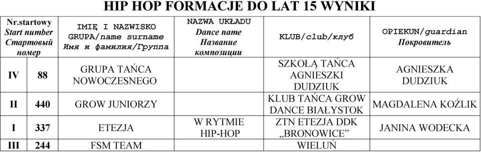 TAŃCA GROW DANCE ZTN ETEZJA DDK BRONOWICE W RYTMIE I 337 ETEZJA HIP-HOP