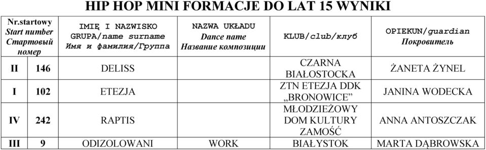 DDK BRONOWICE JANINA WODECKA IV 242 RAPTIS MŁODZIEŻOWY