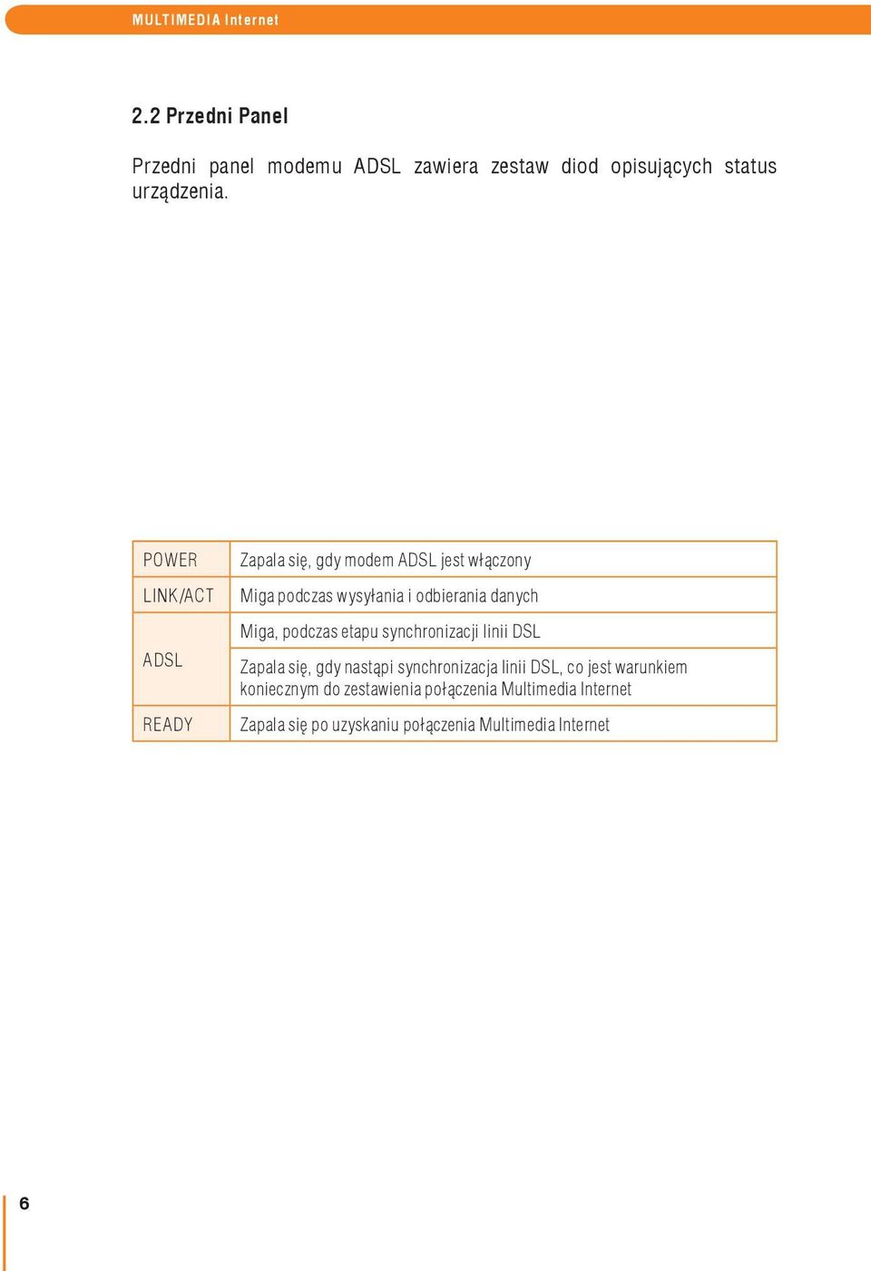 POWER LINK/ACT ADSL READY Zapala się, gdy modem ADSL jest włączony Miga podczas wysyłania i odbierania danych