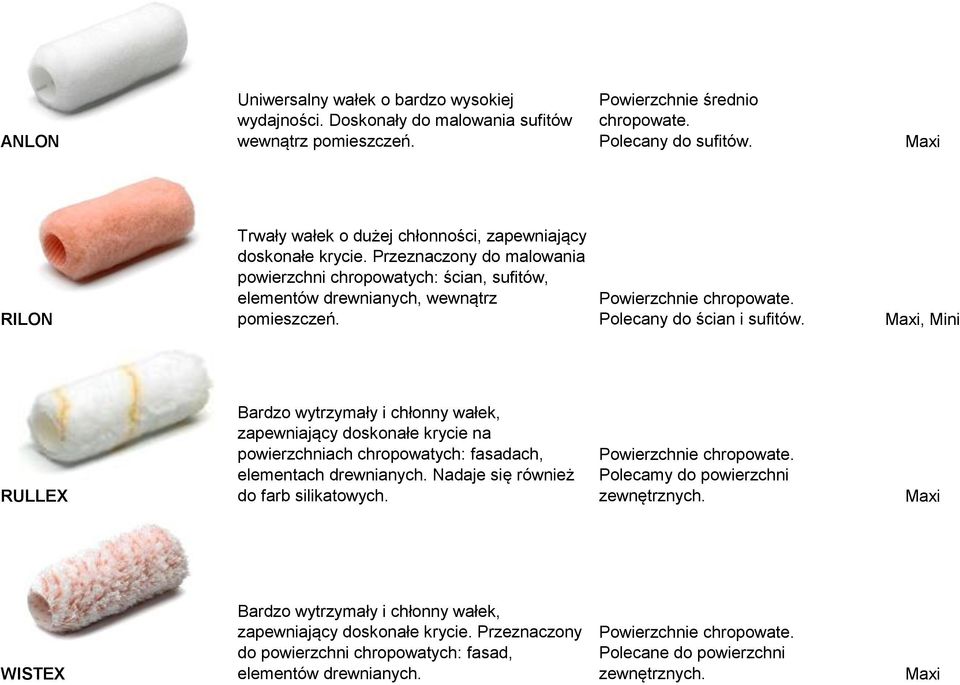 Powierzchnie chropowate. Polecany do ścian i sufitów.