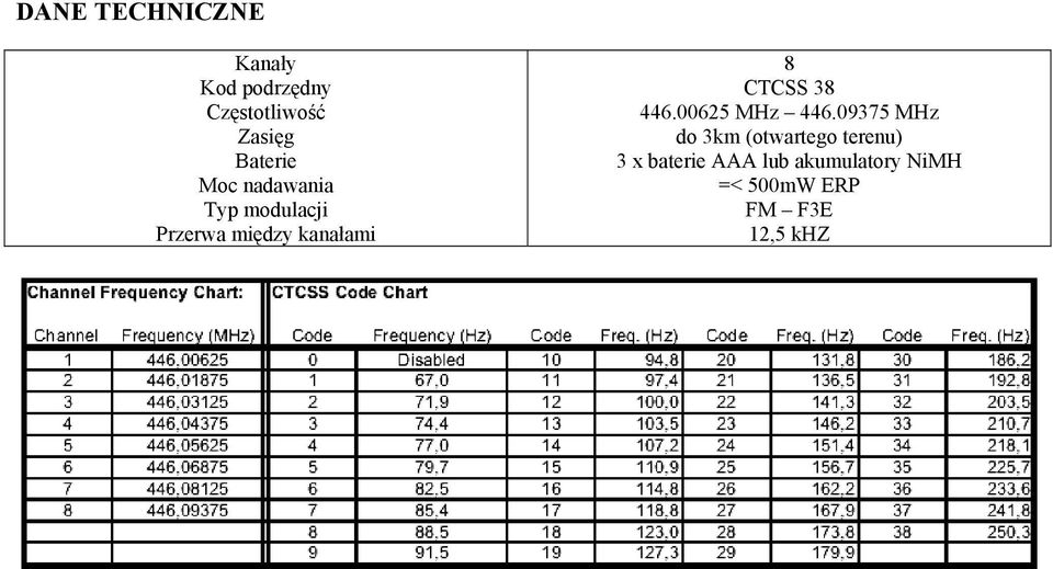 CTCSS 38 446.00625 MHz 446.