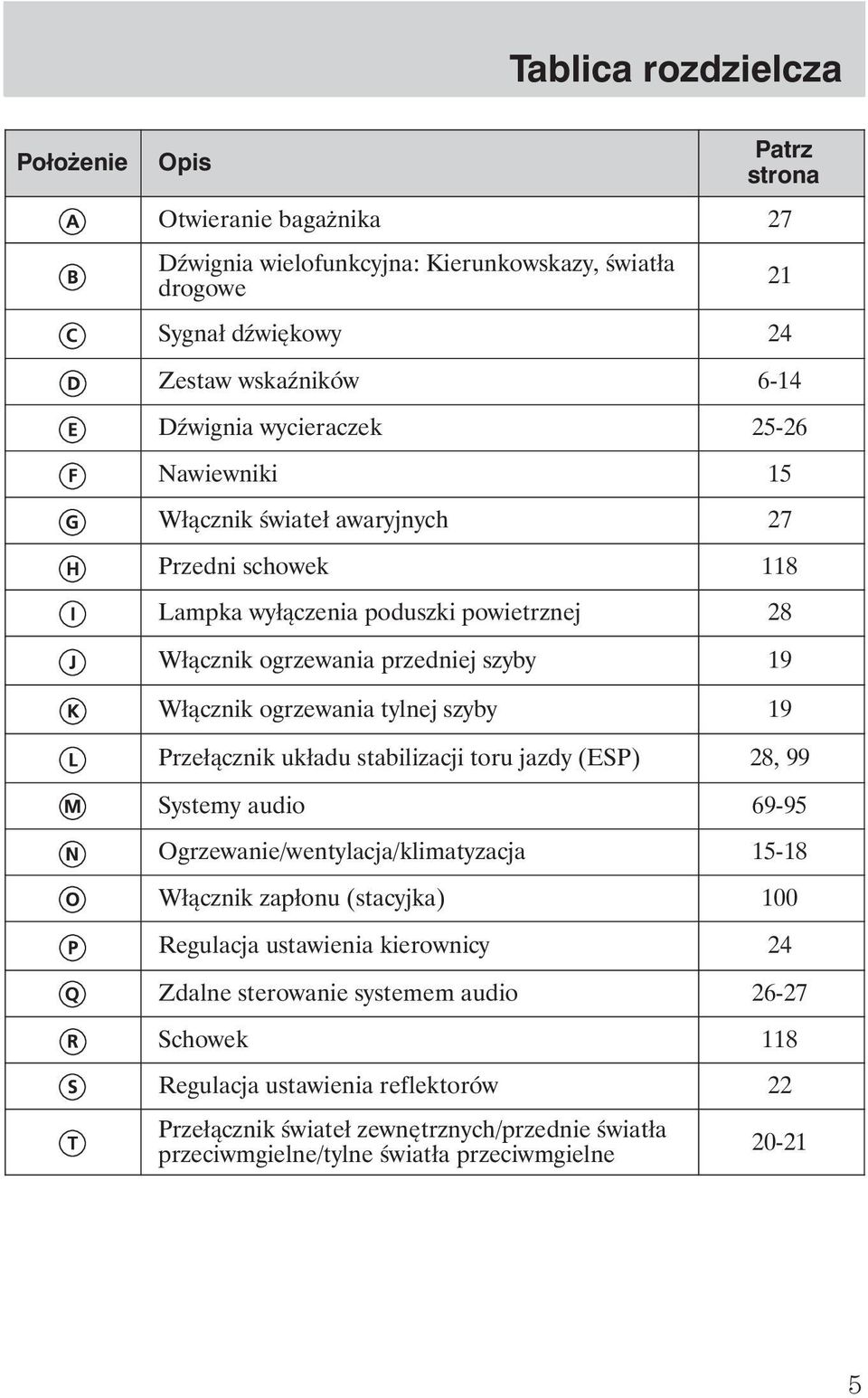 tylnej szyby 19 Przełącznik układu stabilizacji toru jazdy (ESP) 28, 99 Systemy audio 69-95 Ogrzewanie/wentylacja/klimatyzacja 15-18 Włącznik zapłonu (stacyjka) 100 Regulacja ustawienia