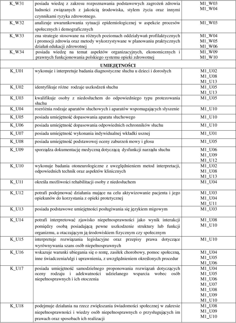 metody wykorzystywane w planowaniu praktycznych działań edukacji zdrowotnej posiada wiedzę na temat aspektów organizacyjnych, ekonomicznych i prawnych funkcjonowania polskiego systemu opieki