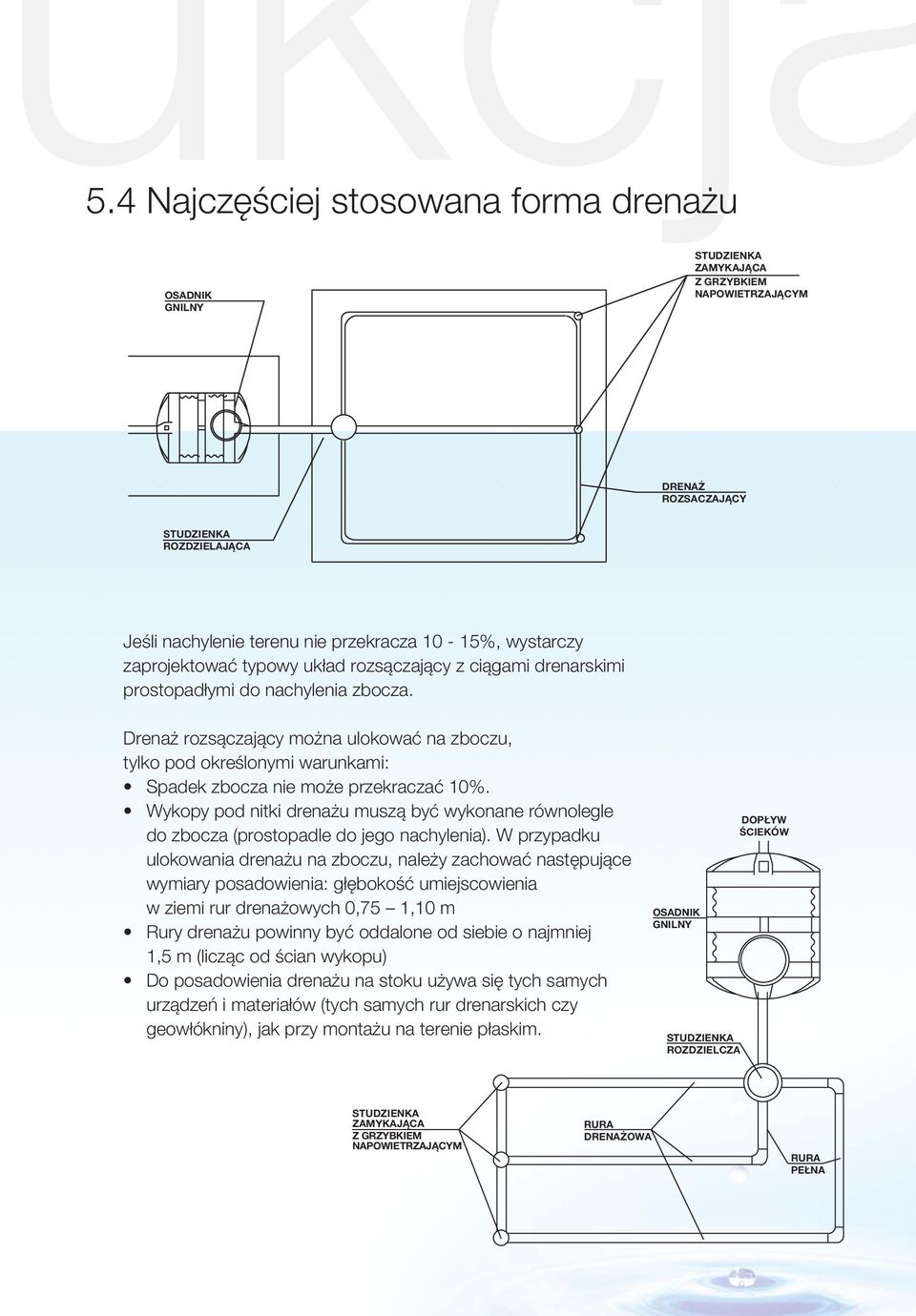 wystarczy zaprojektować typowy układ rozsączający z ciągami drenarskimi prostopadłymi do nachylenia zbocza.