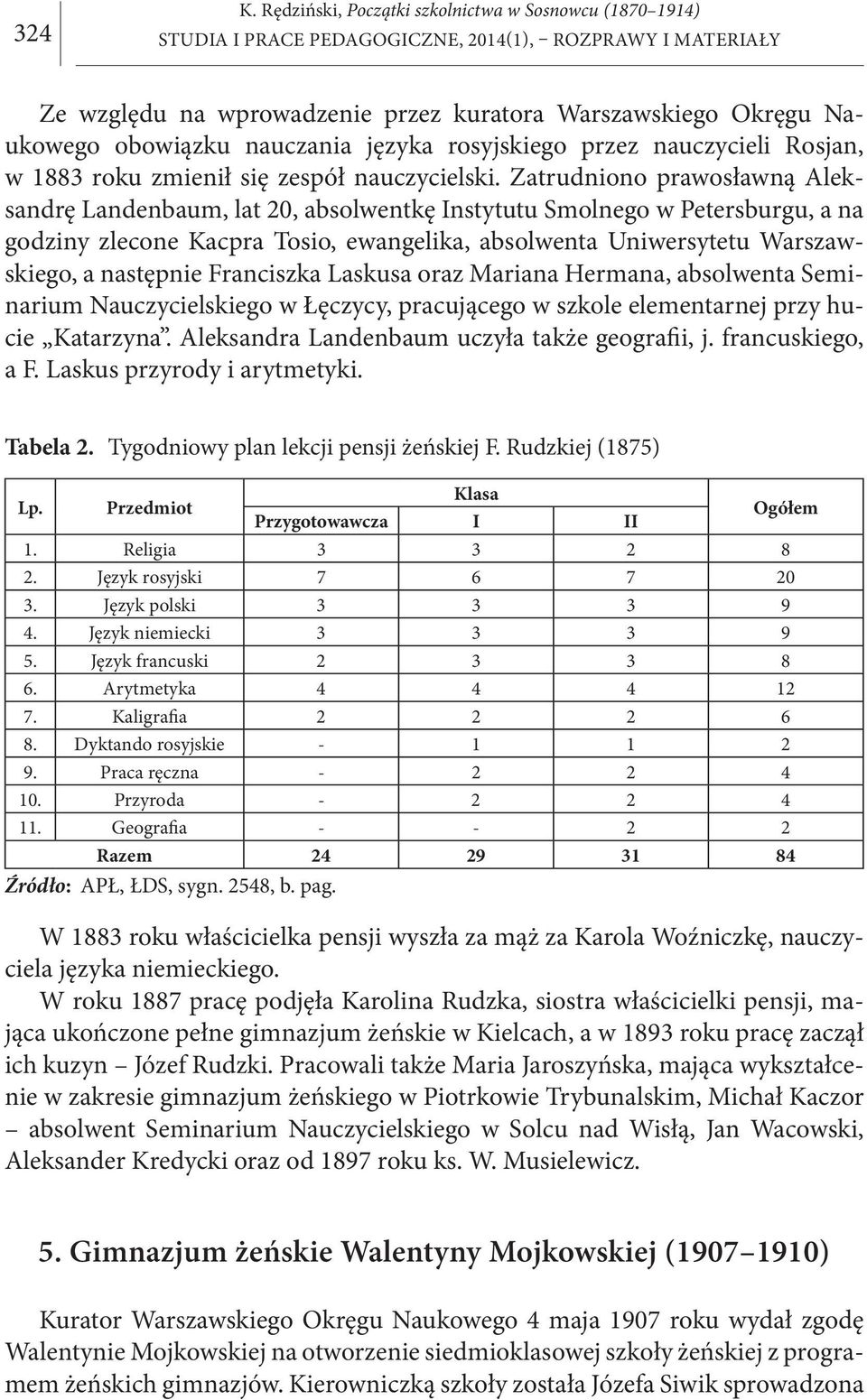 roku zmienił się zespół nauczycielski.