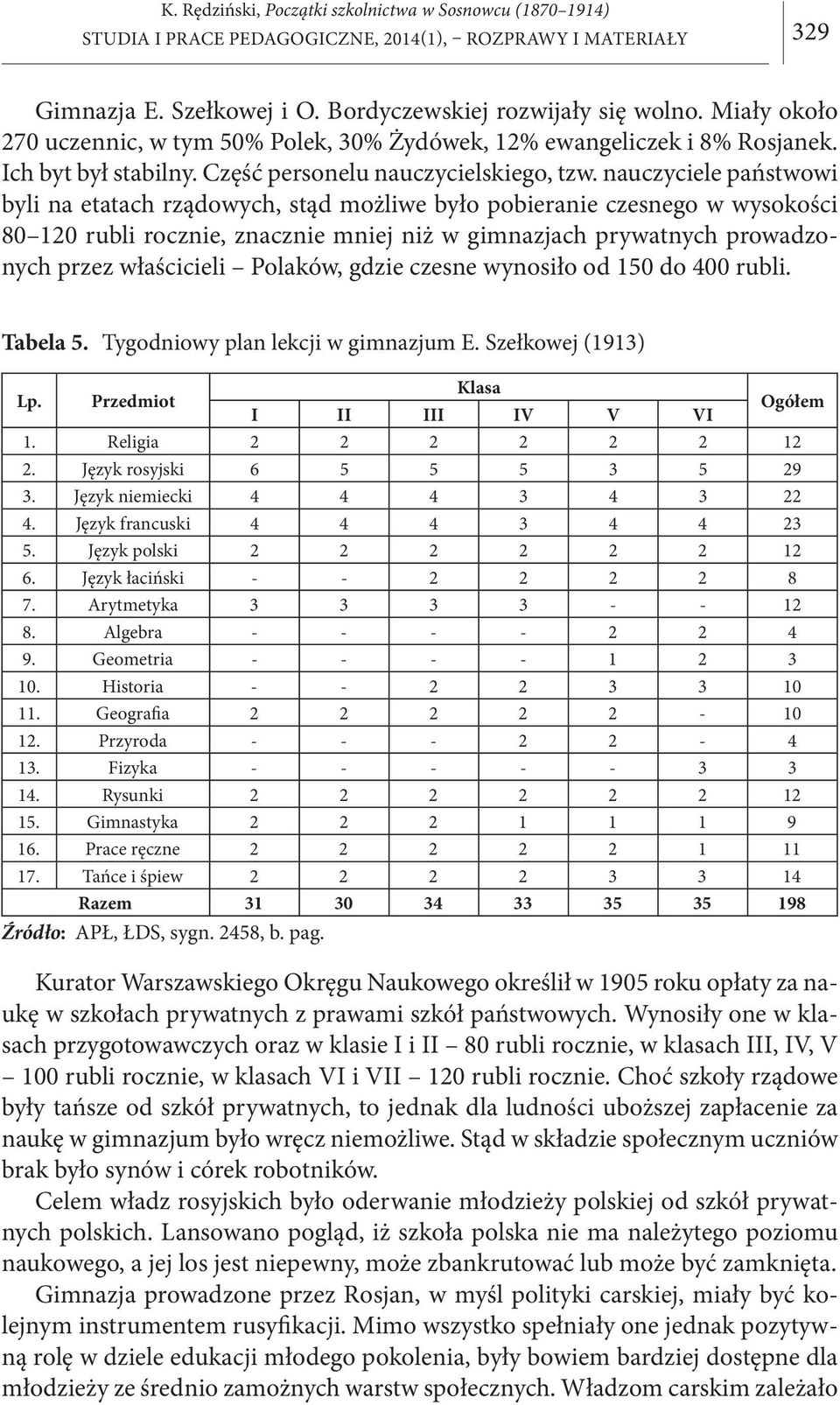 nauczyciele państwowi byli na etatach rządowych, stąd możliwe było pobieranie czesnego w wysokości 80 120 rubli rocznie, znacznie mniej niż w gimnazjach prywatnych prowadzonych przez właścicieli