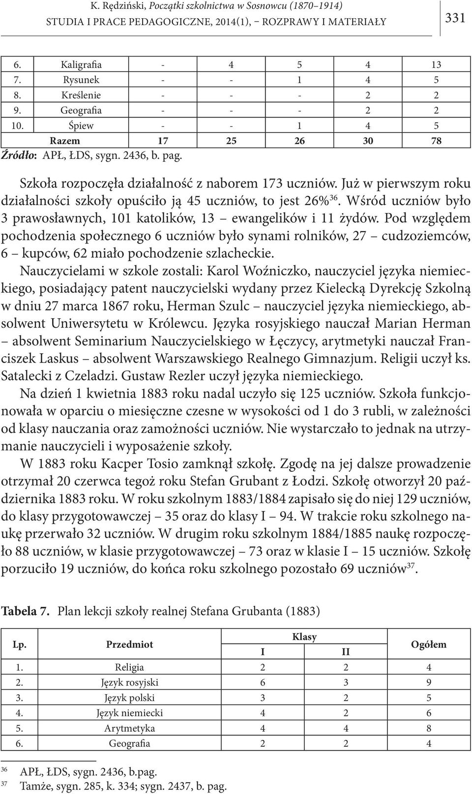 Już w pierwszym roku działalności szkoły opuściło ją 45 uczniów, to jest 26% 36. Wśród uczniów było 3 prawosławnych, 101 katolików, 13 ewangelików i 11 żydów.