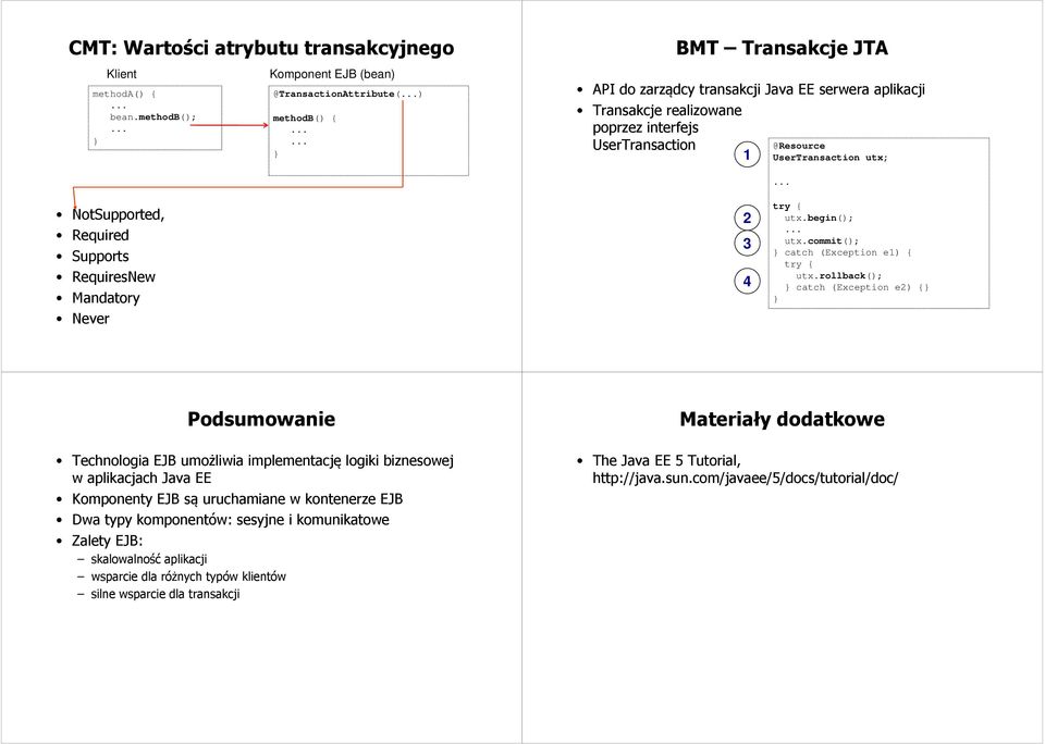 @Resource UserTransaction utx; NotSupported, Required Supports RequiresNew Mandatory Never 2 3 4 try { utx.begin(); utx.commit(); catch (Exception e1) { try { utx.