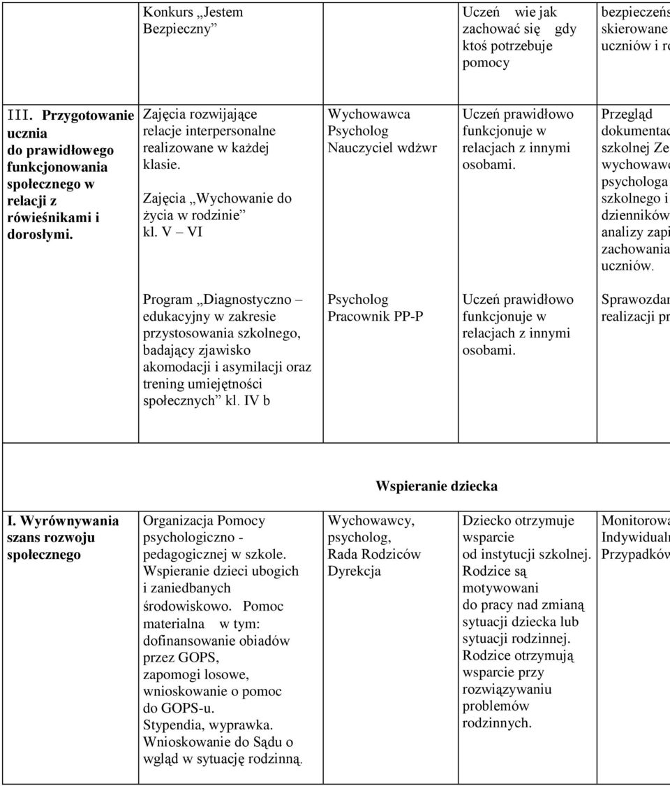 Zajęcia Wychowanie do życia w rodzinie kl. V VI Wychowawca Psycholog Nauczyciel wdżwr Uczeń prawidłowo funkcjonuje w relacjach z innymi osobami.