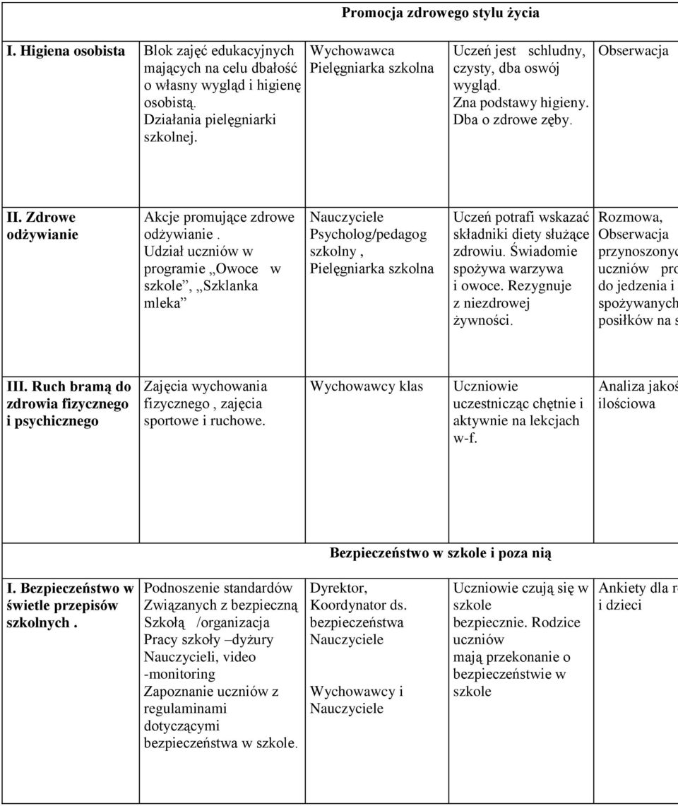 Udział uczniów w programie Owoce w szkole, Szklanka mleka Nauczyciele Psycholog/pedagog szkolny, Pielęgniarka szkolna Uczeń potrafi wskazać składniki diety służące zdrowiu.