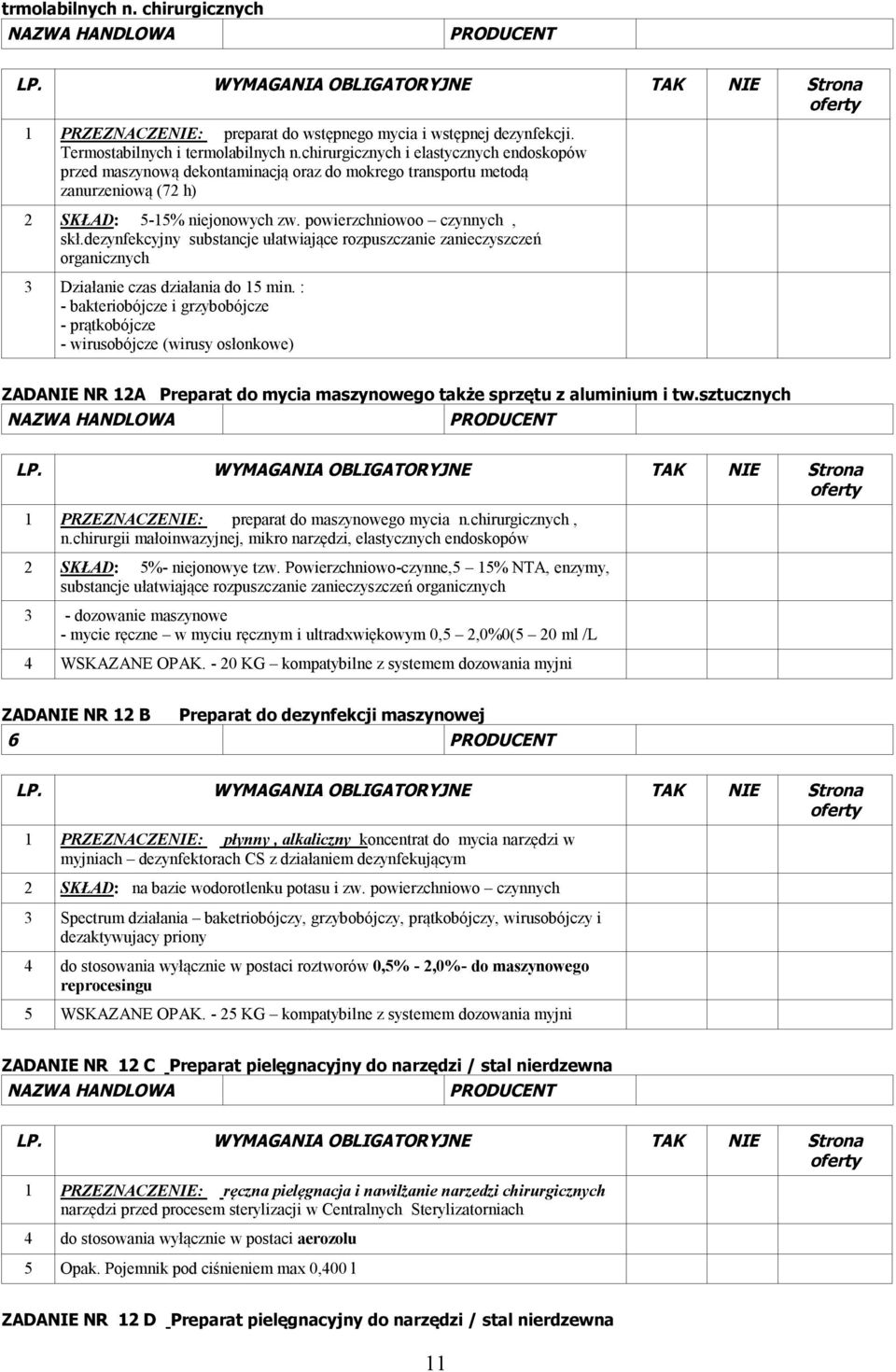 dezynfekcyjny substancje ułatwiające rozpuszczanie zanieczyszczeń organicznych 3 Działanie czas działania do 15 min.