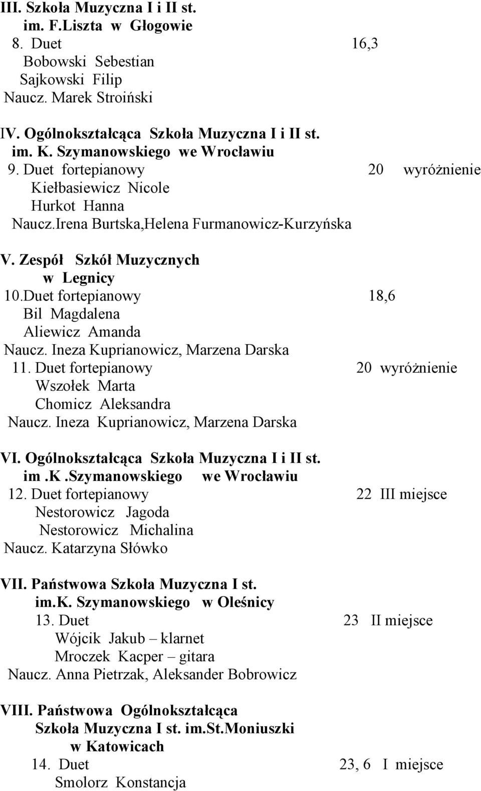 Duet fortepianowy 18,6 Bil Magdalena Aliewicz Amanda Naucz. Ineza Kuprianowicz, Marzena Darska 11. Duet fortepianowy 20 wyróżnienie Wszołek Marta Chomicz Aleksandra Naucz.