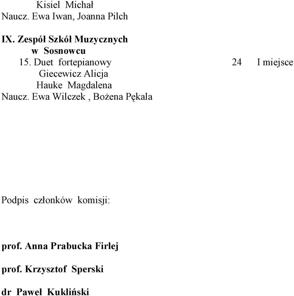 Duet fortepianowy 24 I miejsce Giecewicz Alicja Hauke Magdalena Naucz.
