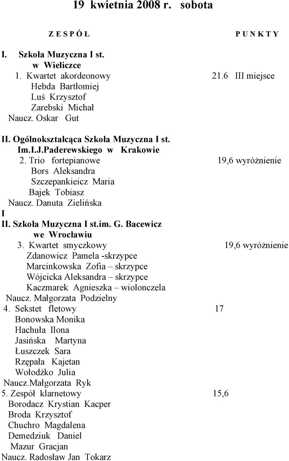 Szkoła Muzyczna I st.im. G. Bacewicz 3. Kwartet smyczkowy 19,6 wyróżnienie Zdanowicz Pamela -skrzypce Marcinkowska Zofia skrzypce Wójcicka Aleksandra skrzypce Kaczmarek Agnieszka wiolonczela Naucz.