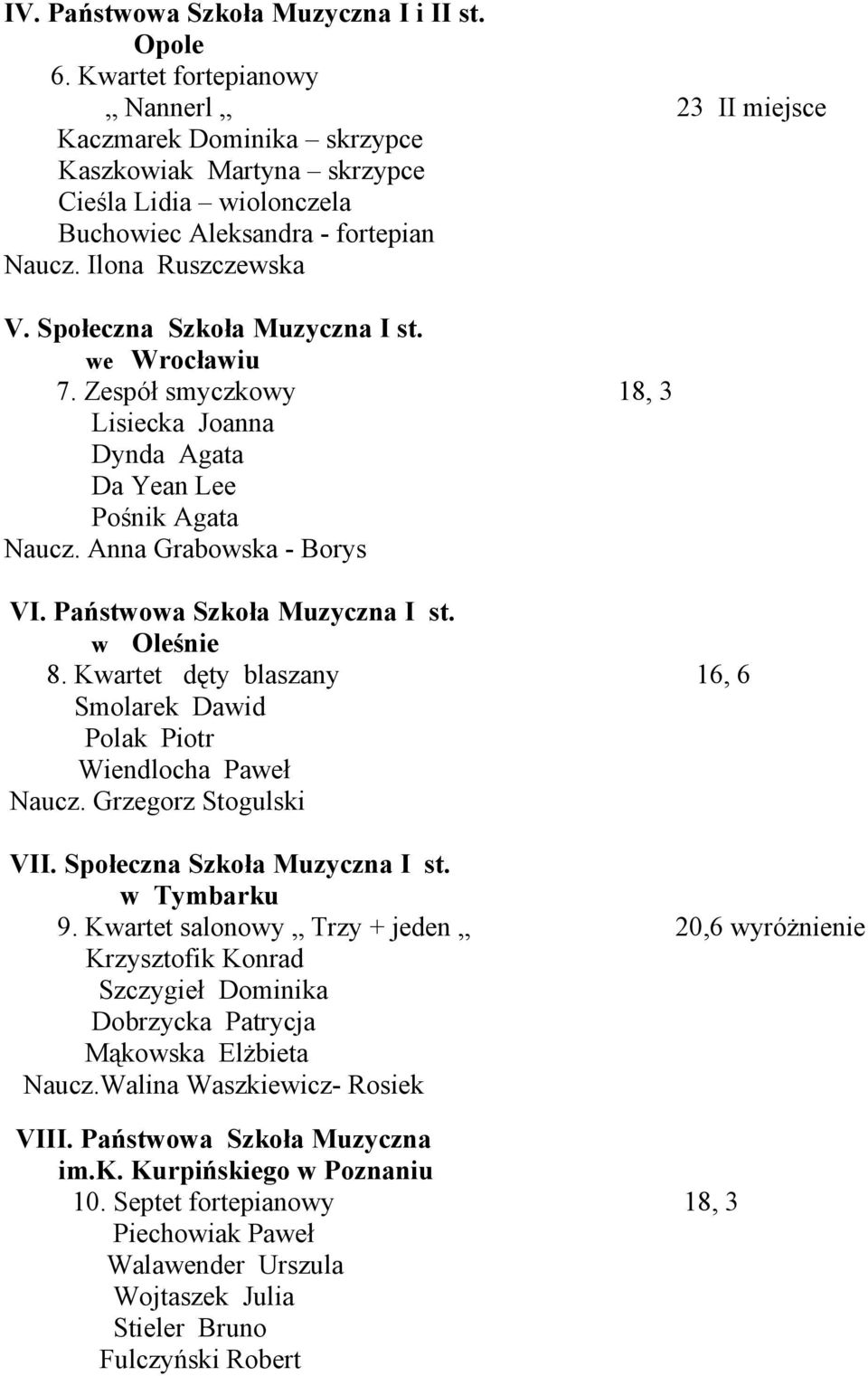 Społeczna Szkoła Muzyczna I st. 7. Zespół smyczkowy 18, 3 Lisiecka Joanna Dynda Agata Da Yean Lee Pośnik Agata Naucz. Anna Grabowska - Borys VI. Państwowa Szkoła Muzyczna I st. w Oleśnie 8.