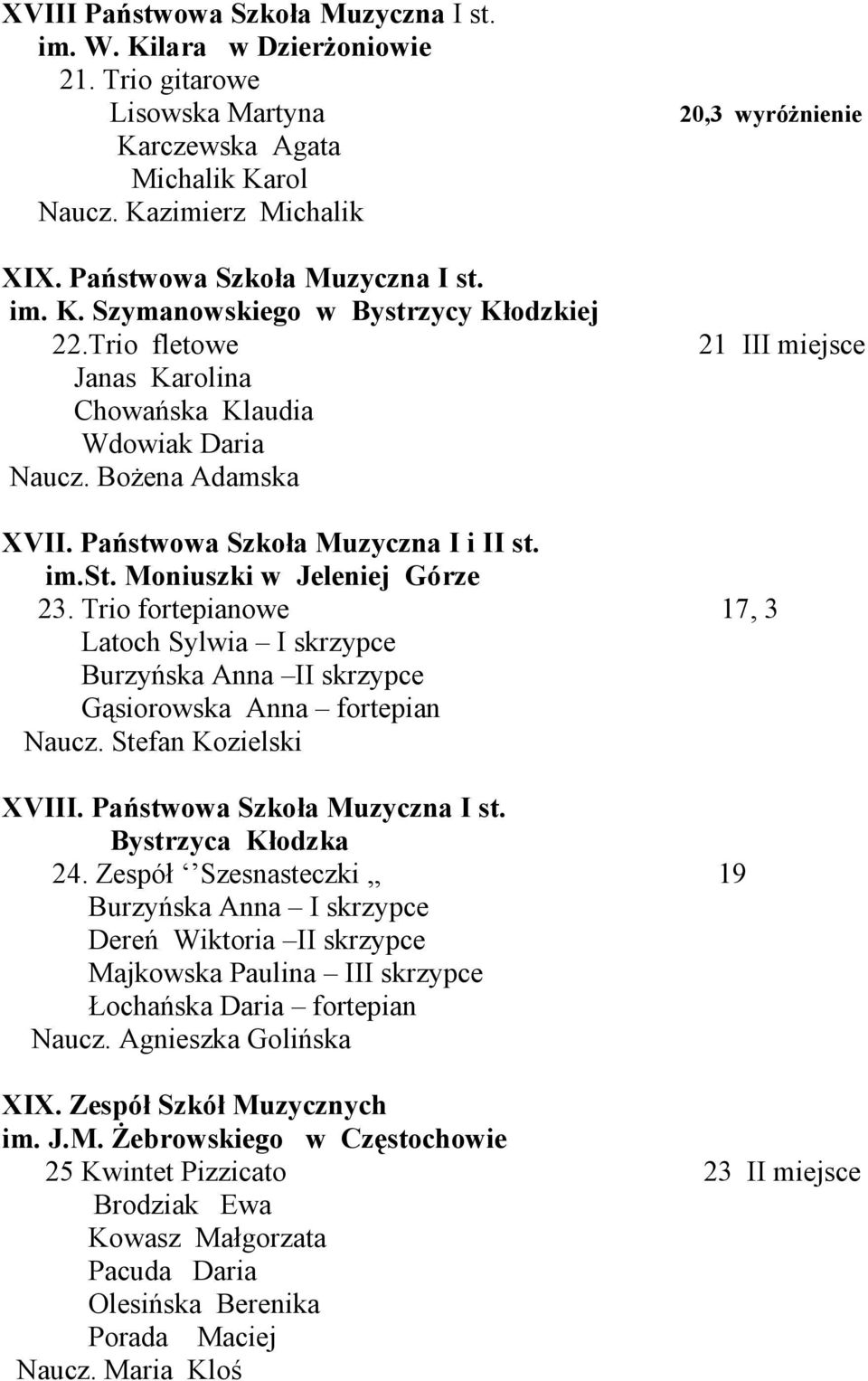 Trio fortepianowe 17, 3 Latoch Sylwia I skrzypce Burzyńska Anna II skrzypce Gąsiorowska Anna fortepian Naucz. Stefan Kozielski XVIII. Państwowa Szkoła Muzyczna I st. Bystrzyca Kłodzka 24.