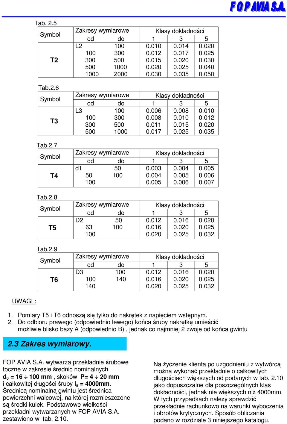 017 0.025 0.035 Zakresy wymiarowe Klasy dokładnoci od do 1 3 5 d1 50 0.003 0.004 0.005 50 100 0.004 0.005 0.006 100 0.005 0.006 0.007 Zakresy wymiarowe Klasy dokładnoci od do 1 3 5 D2 50 0.012 0.