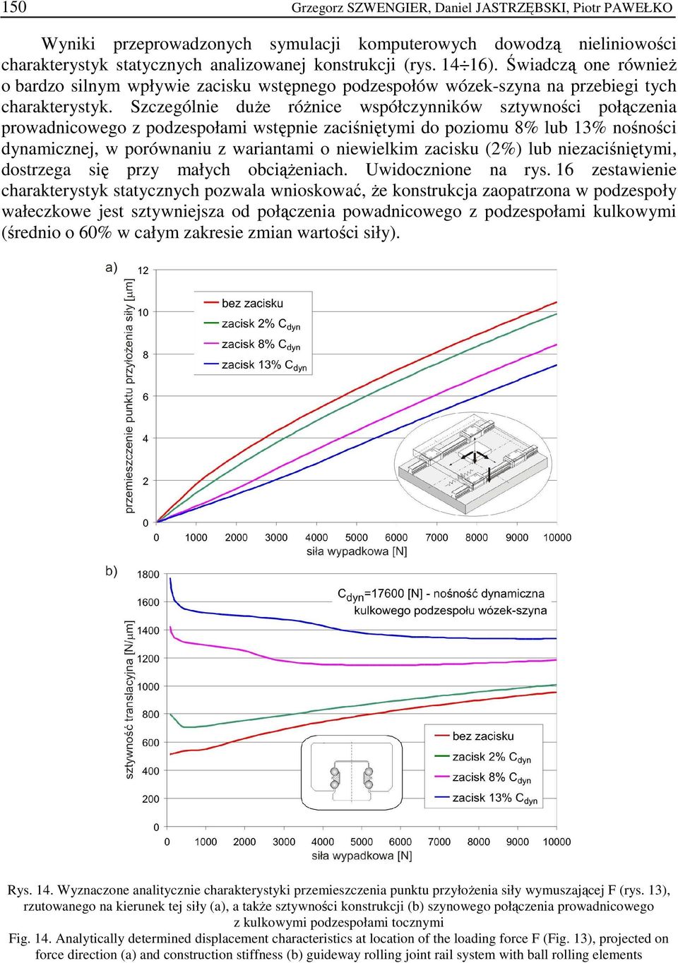 Szczególnie duŝe róŝnice współczynników sztywności połączenia prowadnicowego z podzespołami wstępnie zaciśniętymi do poziomu 8% lub 13% nośności dynamicznej, w porównaniu z wariantami o niewielkim