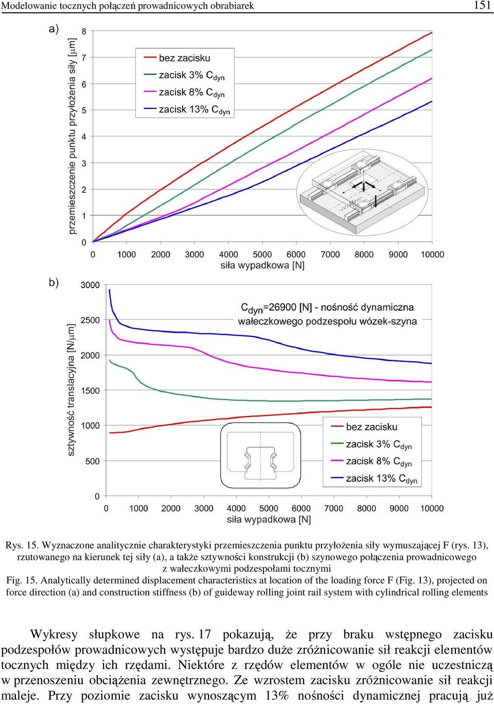 Analytically determined displacement characteristics at location of the loading force F (Fig.