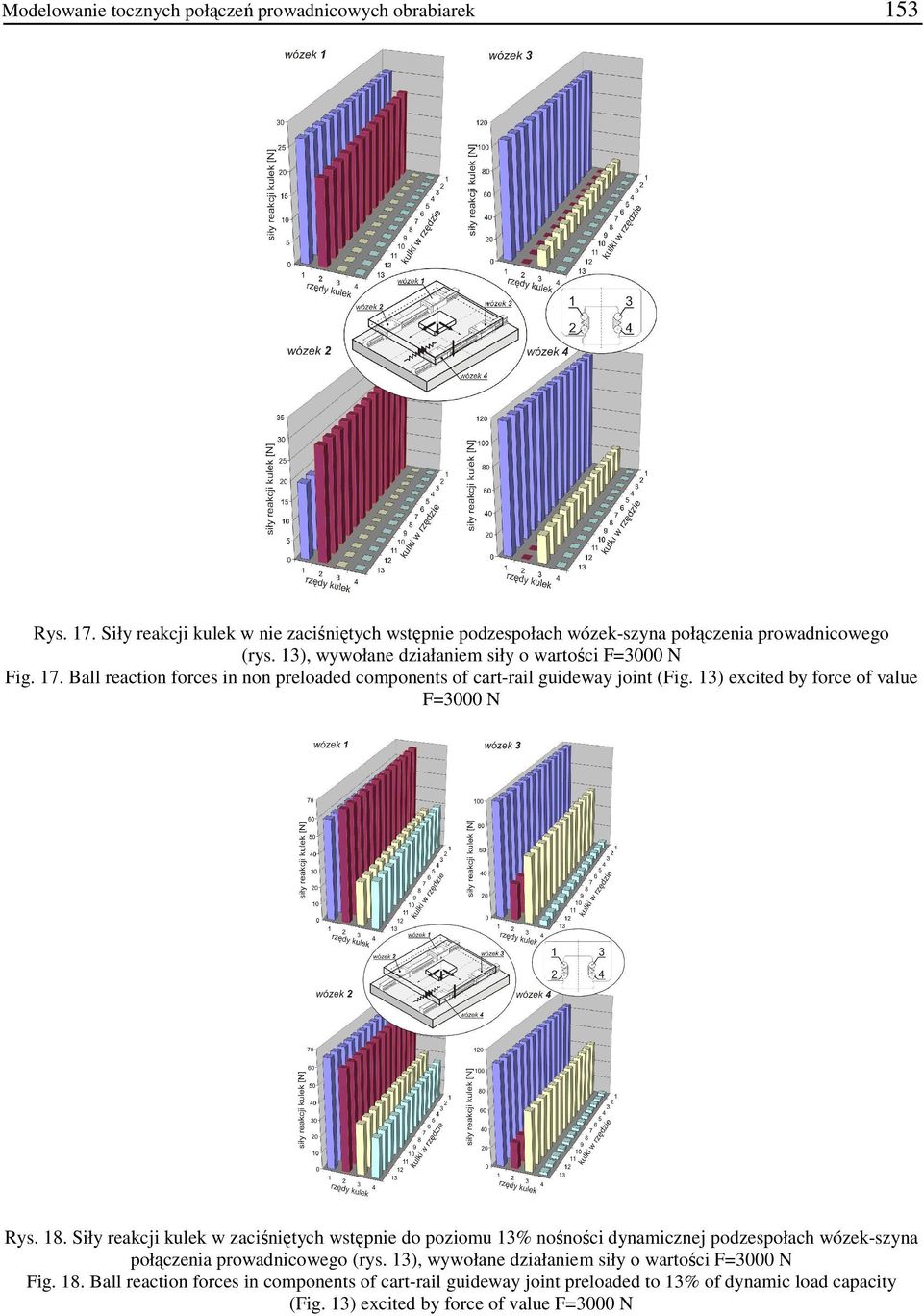 13) excited by force of value F=3000 N Rys. 18.