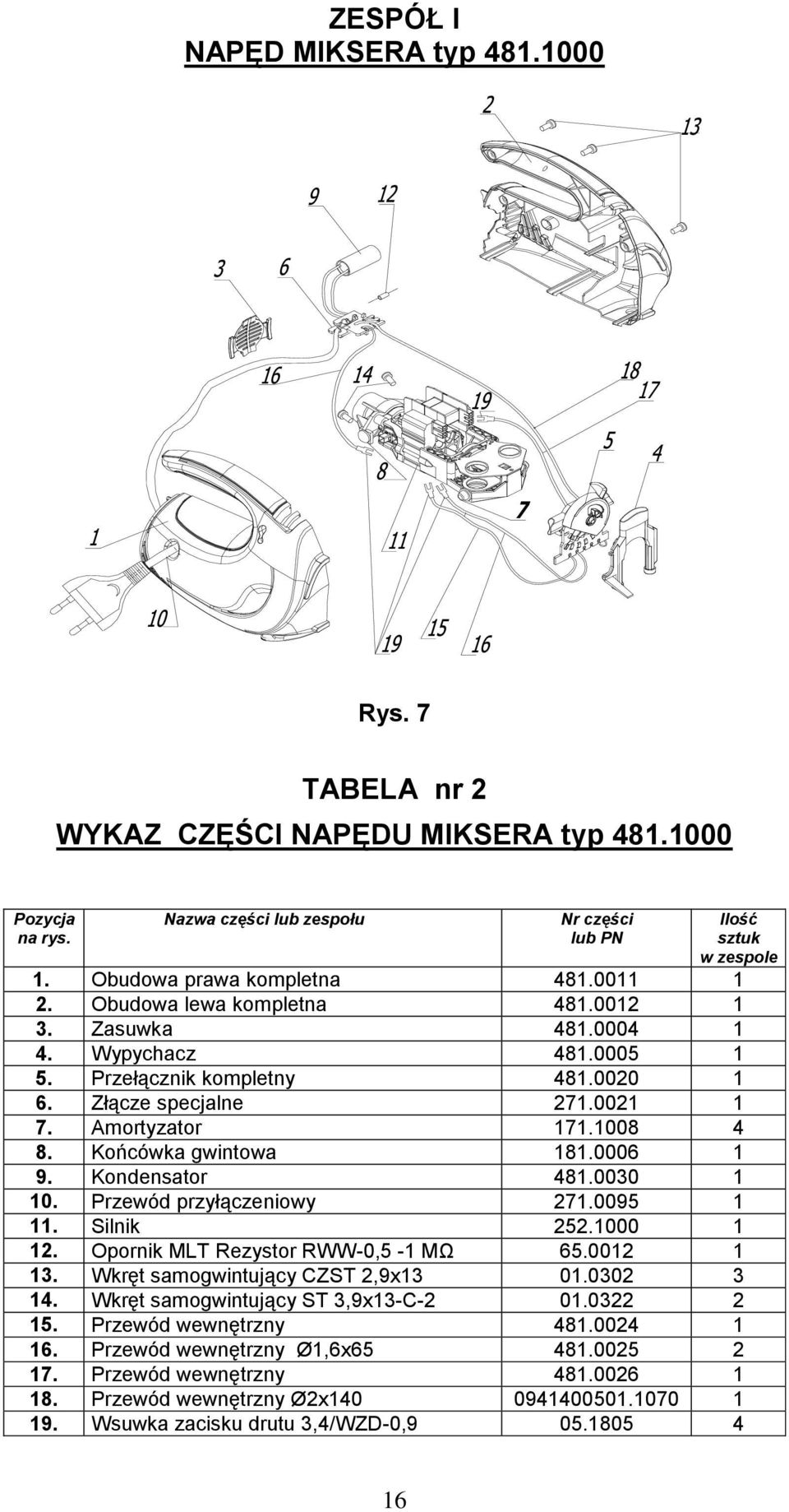 Amortyzator 171.1008 4 8. Końcówka gwintowa 181.0006 1 9. Kondensator 481.0030 1 10. Przewód przyłączeniowy 271.0095 1 11. Silnik 252.1000 1 12. Opornik MLT Rezystor RWW-0,5-1 MΩ 65.0012 1 13.