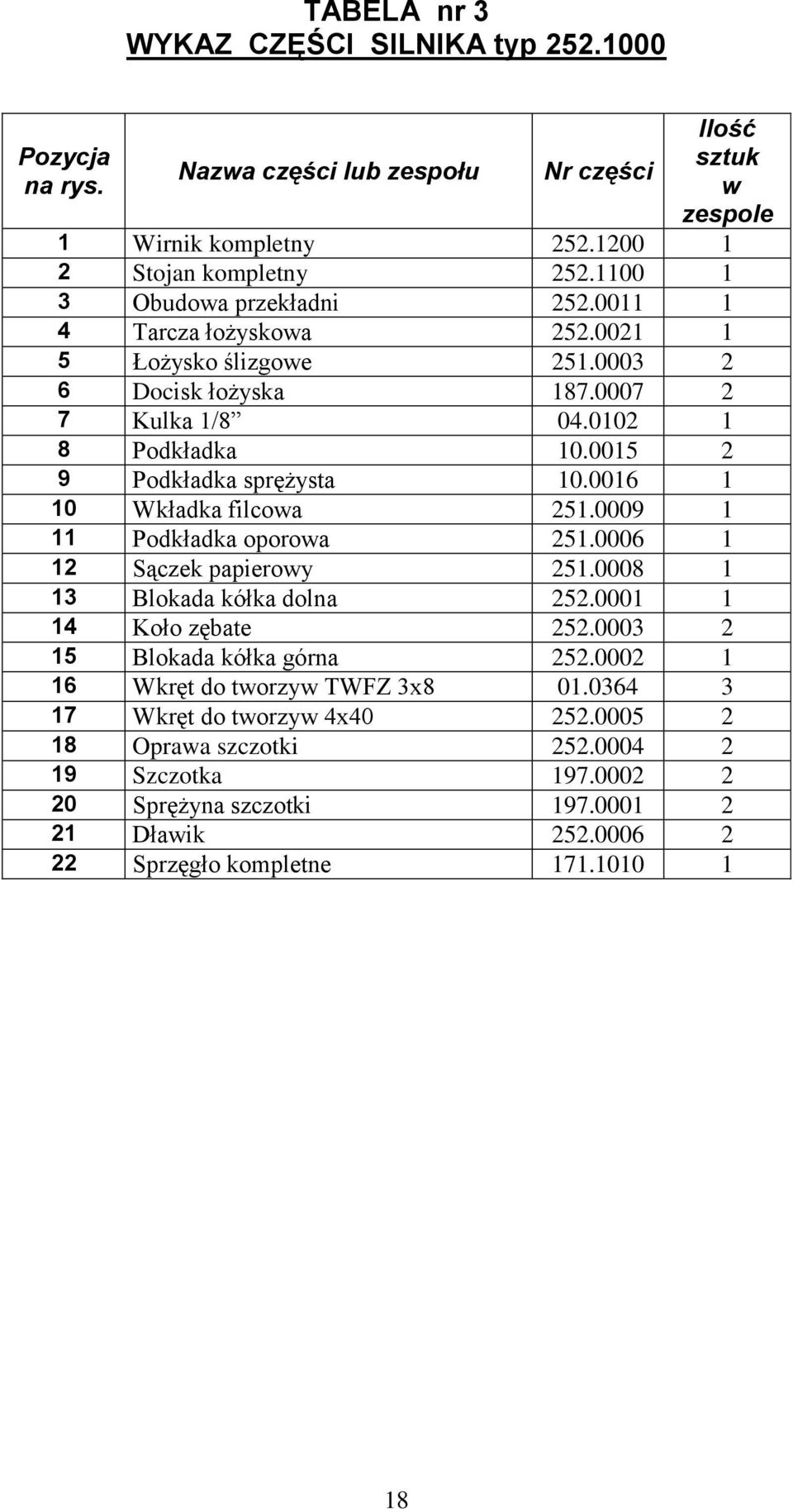 0015 2 9 Podkładka sprężysta 10.0016 1 10 Wkładka filcowa 251.0009 1 11 Podkładka oporowa 251.0006 1 12 Sączek papierowy 251.0008 1 13 Blokada kółka dolna 252.0001 1 14 Koło zębate 252.