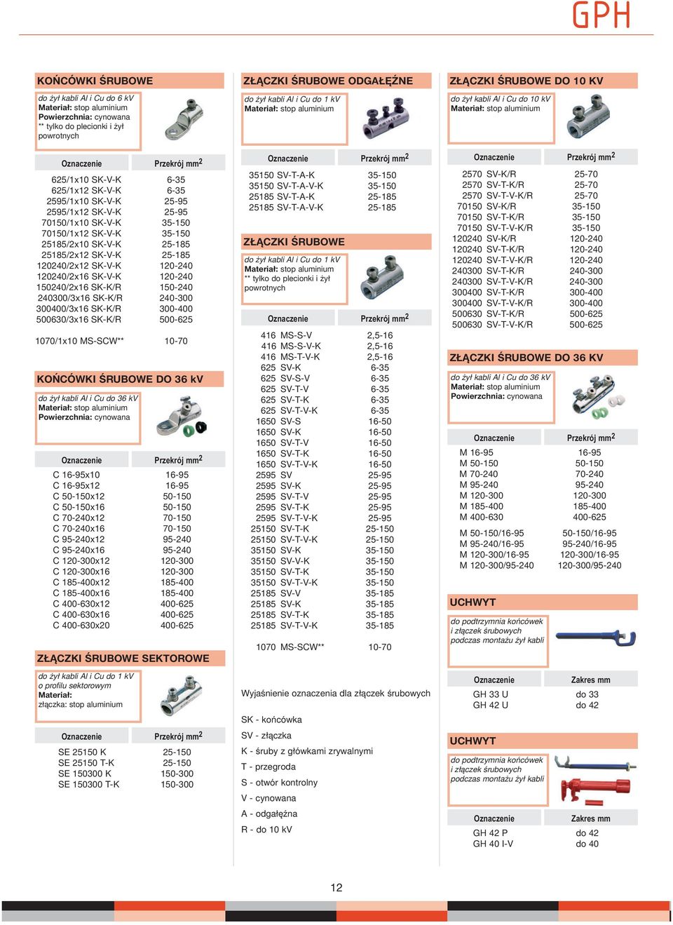 -1 25185/2x SK-V-K 25-185 25185/2x12 SK-V-K 25-185 120240/2x12 SK-V-K 120-240 120240/2x SK-V-K 120-240 1240/2x SK-K/R 1-240 240300/3x SK-K/R 240-300 300400/3x SK-K/R 300-400 030/3x SK-K/R 0-25 /1x