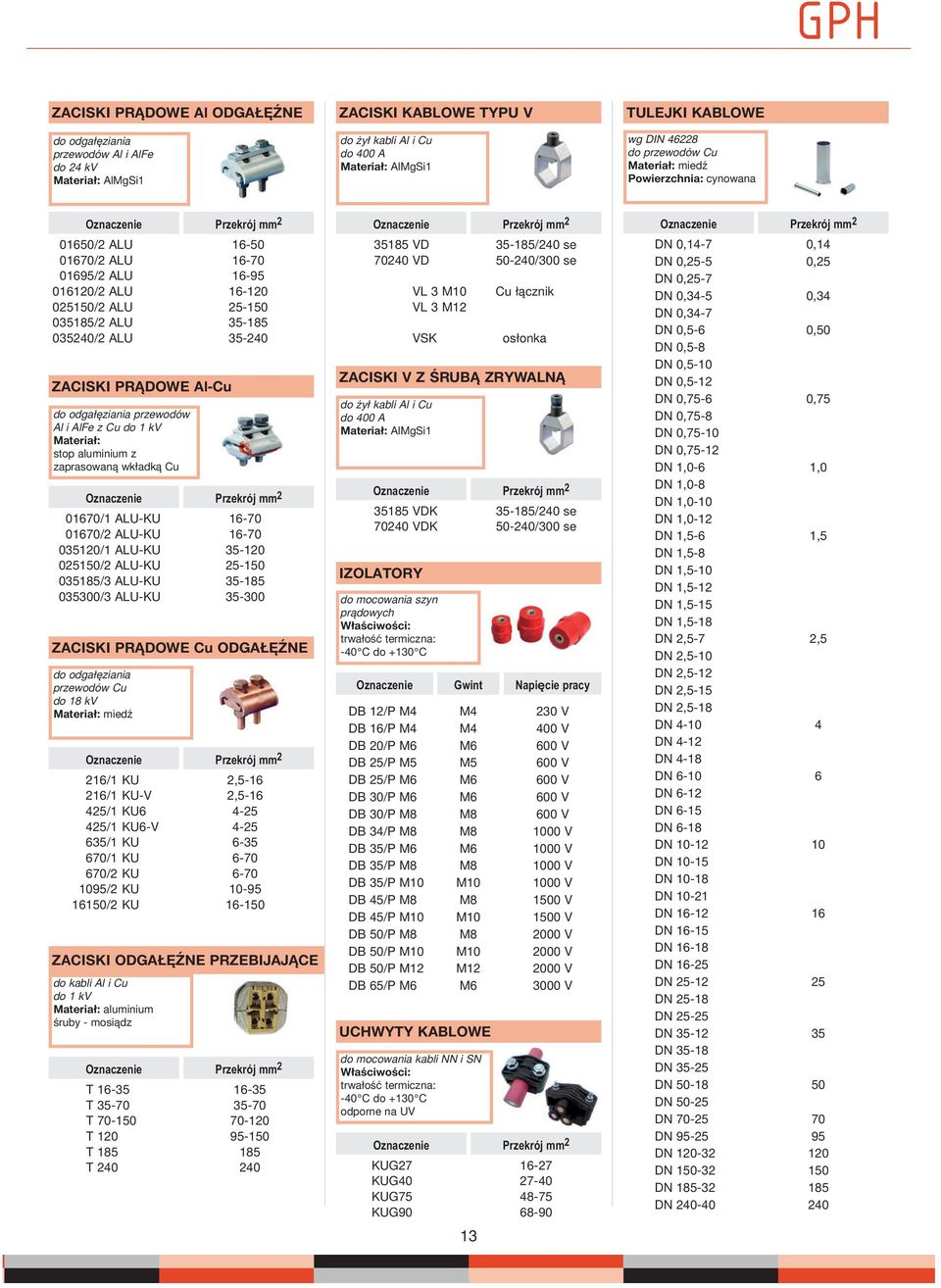 Al i AlFe z Cu do 1 kv Materiał: stop aluminium z zaprasowaną wkładką Cu 0/1 ALU-KU - 0/2 ALU-KU - 0120/1 ALU-KU -120 0251/2 ALU-KU 25-1 0185/3 ALU-KU -185 0300/3 ALU-KU -300 ZACISKI PRĄDOWE Cu