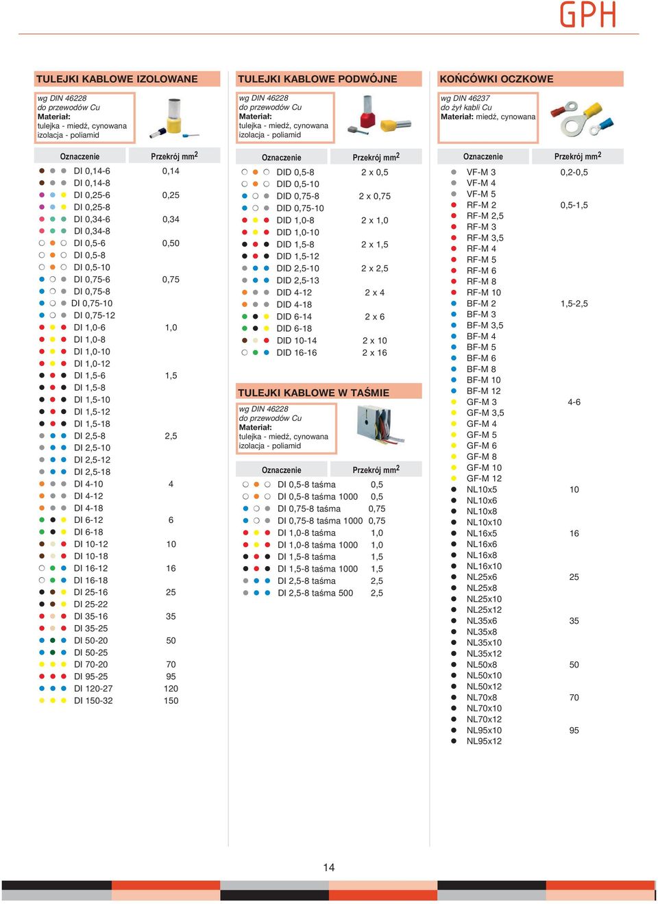 4-18 DI -12 DI -18 DI -12 DI -18 DI -12 DI -18 DI 25-25 DI 25-22 DI - DI -25 DI -20 DI -25 DI -20 DI 95-25 95 DI 120-27 120 DI 1-32 1 TULEJKI KABLOWE PODWÓJNE wg DIN 4228 do przewodów Cu Materiał: