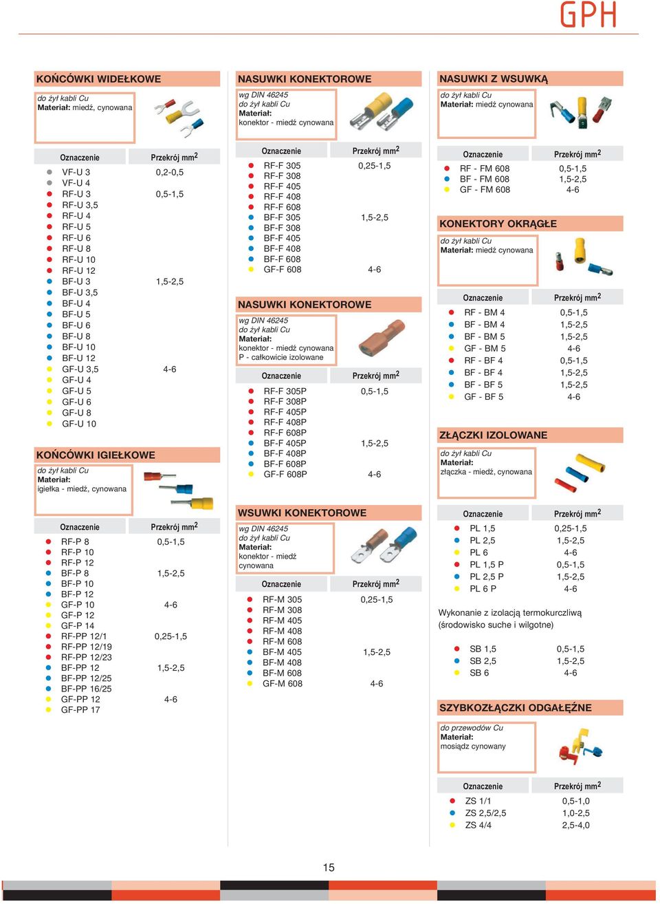 KOŃCÓWKI IGIEŁKOWE do żył kabli Cu Materiał: igiełka - miedź, cynowana RF-P 8 0,5-1,5 RF-P RF-P 12 BF-P 8 1,5-2,5 BF-P BF-P 12 GF-P 4- GF-P 12 GF-P 14 RF-PP 12/1 0,25-1,5 RF-PP 12/19 RF-PP 12/23