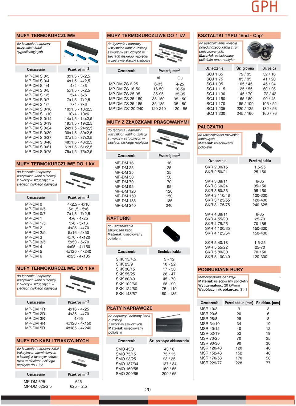 MP-DM 2R MP-DM 3R MP-DM 4R MP-DM 5R 3x1,5-3x2,5 4x1,5-4x2,5 4x4-4x 5x1,5-5x2,5 5x4-5x 7x1,5-7x2,5 7x4-7x x1,5 - x2,5 x4 - x 14x1,5-14x2,5 19x1,5-19x2,5 24x1,5-24x2,5 30x1,5-30x2,5 37x1,5-37x2,5