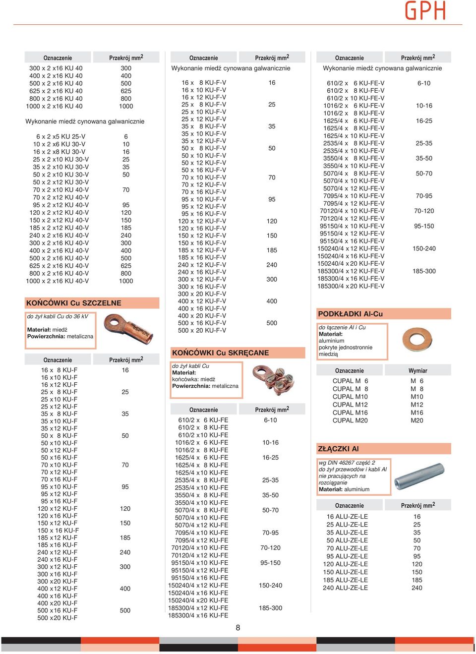 40-V 240 300 x 2 x KU 40-V 300 400 x 2 x KU 40-V 400 0 x 2 x KU 40-V 0 25 x 2 x KU 40-V 25 800 x 2 x KU 40-V 800 00 x 2 x KU 40-V 00 KOŃCÓWKI Cu SZCZELNE do żył kabli Cu do 3 kv Materiał: miedź