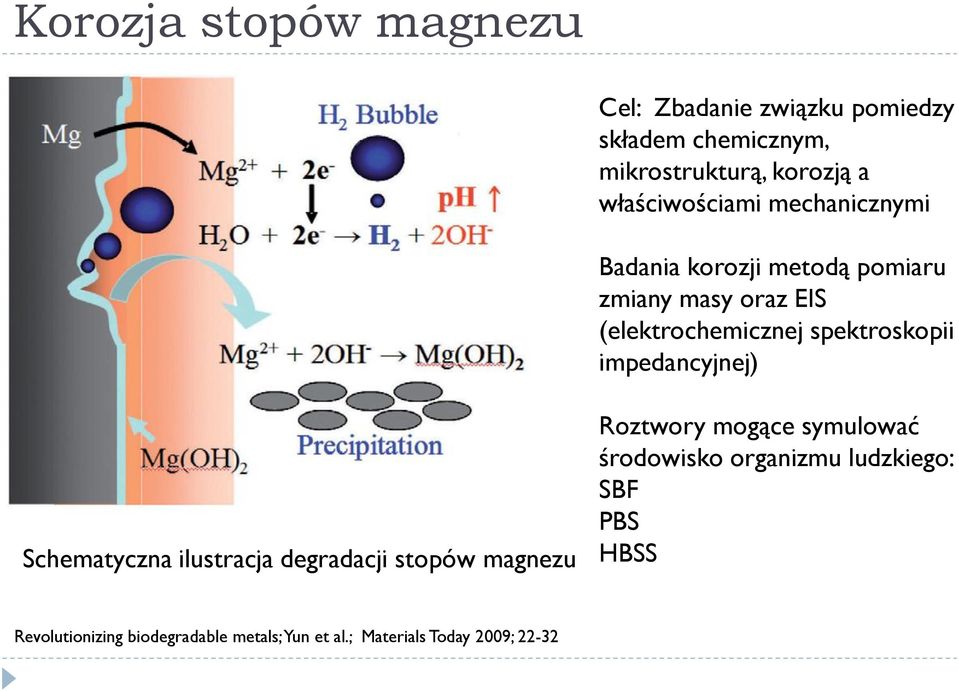 spektroskopii impedancyjnej) Schematyczna ilustracja degradacji stopów magnezu Roztwory mogące symulować