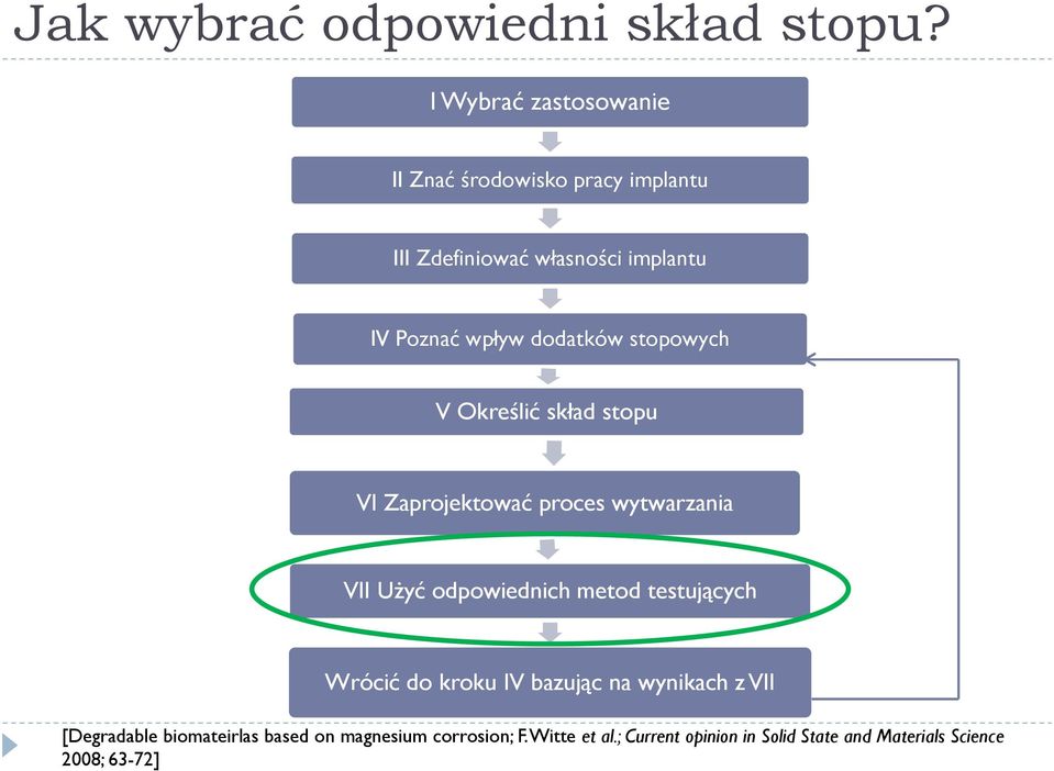 dodatków stopowych V Określić skład stopu VI Zaprojektować proces wytwarzania VII Użyć odpowiednich metod