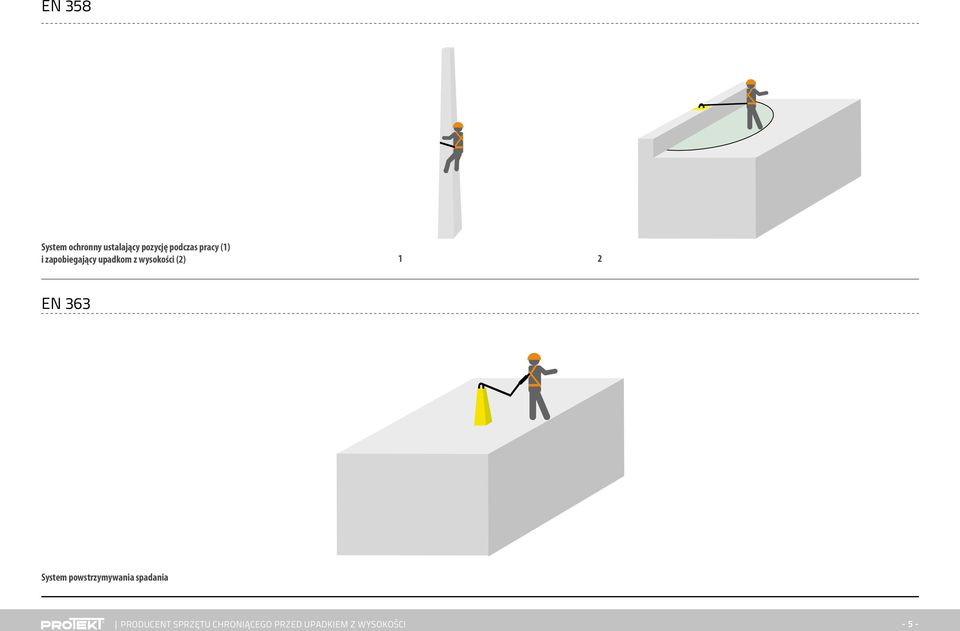 2 EN 363 System powstrzymywania spadania Producent