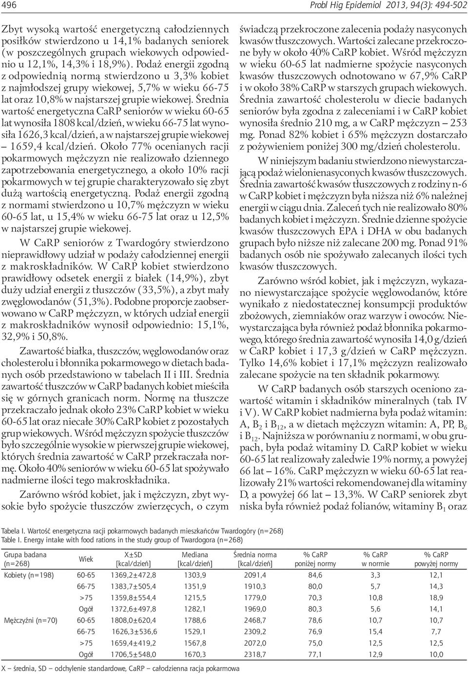 Średnia wartość energetyczna CaRP seniorów w wieku 60-65 lat wynosiła 1808 kcal/dzień, w wieku 66-75 lat wynosiła 1626,3 kcal/dzień, a w najstarszej grupie wiekowej 1659,4 kcal/dzień.