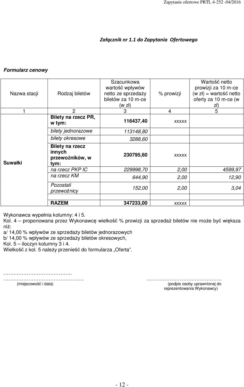zł) = wartość netto oferty za 10 m-ce (w zł) 1 2 3 4 5 Bilety na rzecz PR, w tym: 116437,40 xxxxx bilety jednorazowe 113148,80 bilety okresowe 3288,60 Bilety na rzecz innych przewoźników, w 230795,60
