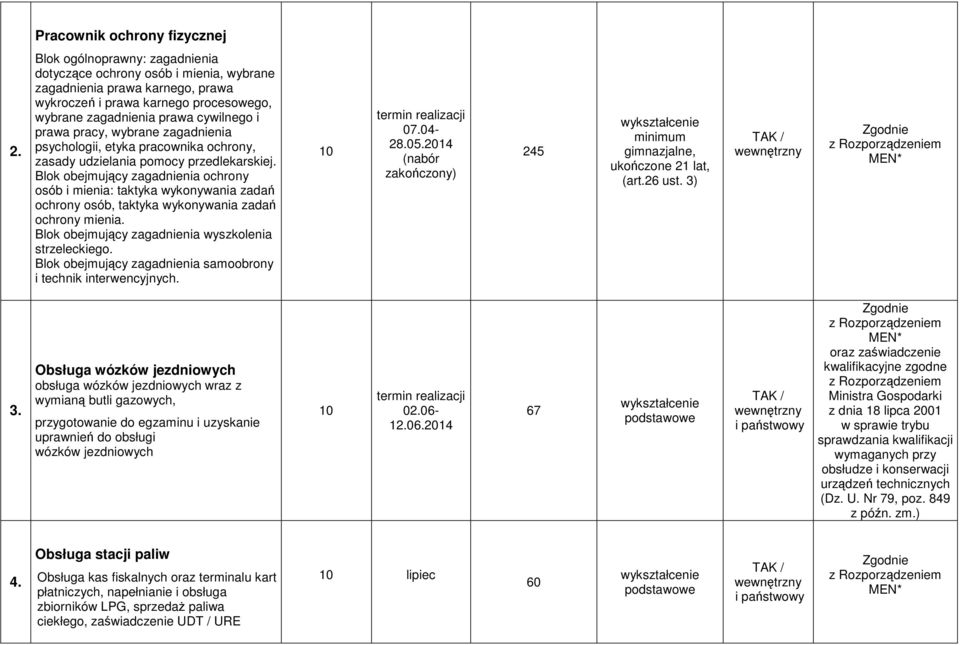 wybrane zagadnienia psychologii, etyka pracownika ochrony, zasady udzielania pomocy przedlekarskiej.