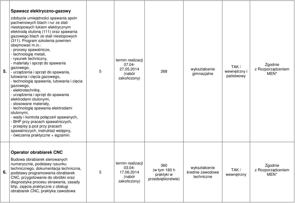 Program szkolenia powini