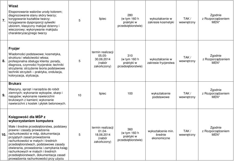 makijażu charakteryzacyjnego twarzy lipiec 280 w zakresie kosmetyki 8.