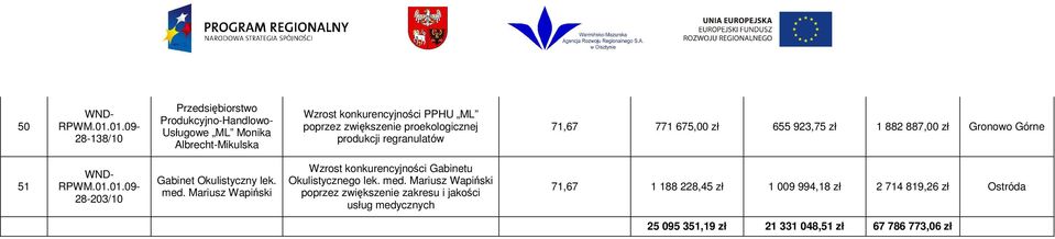 Okulistyczny lek. med.