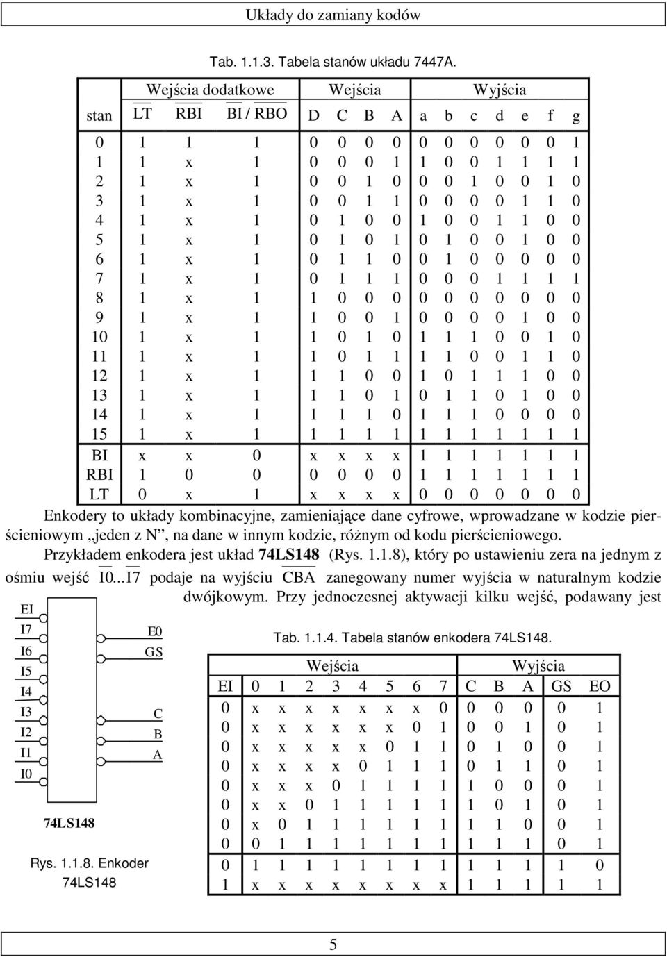 1 0 1 0 1 0 0 1 0 0 6 1 x 1 0 1 1 0 0 1 0 0 0 0 0 7 1 x 1 0 1 1 1 0 0 0 1 1 1 1 8 1 x 1 1 0 0 0 0 0 0 0 0 0 0 9 1 x 1 1 0 0 1 0 0 0 0 1 0 0 10 1 x 1 1 0 1 0 1 1 1 0 0 1 0 11 1 x 1 1 0 1 1 1 1 0 0 1 1