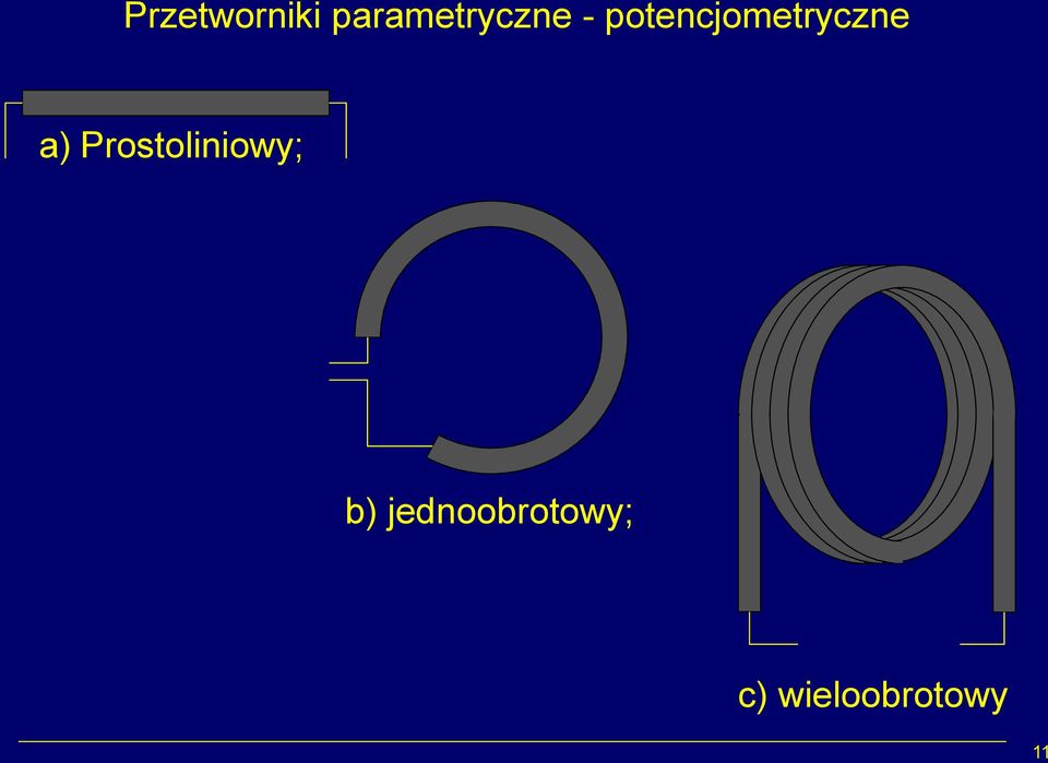 potencjometryczne a)